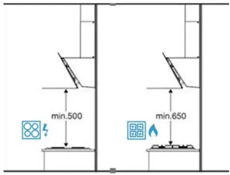 Position of the appliance