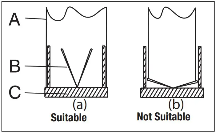 Installation of appliance