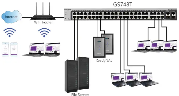 NETGEAR-GS748T-Gigabit-Ethernet-Smart-Managed-Pro-Switch-fig-1