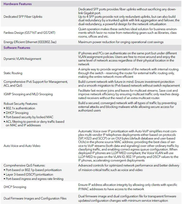 NETGEAR-GS748T-Gigabit-Ethernet-Smart-Managed-Pro-Switch-fig-2