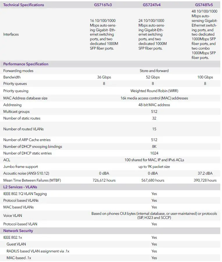 NETGEAR-GS748T-Gigabit-Ethernet-Smart-Managed-Pro-Switch-fig-4