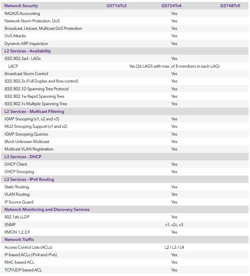 NETGEAR-GS748T-Gigabit-Ethernet-Smart-Managed-Pro-Switch-fig-5