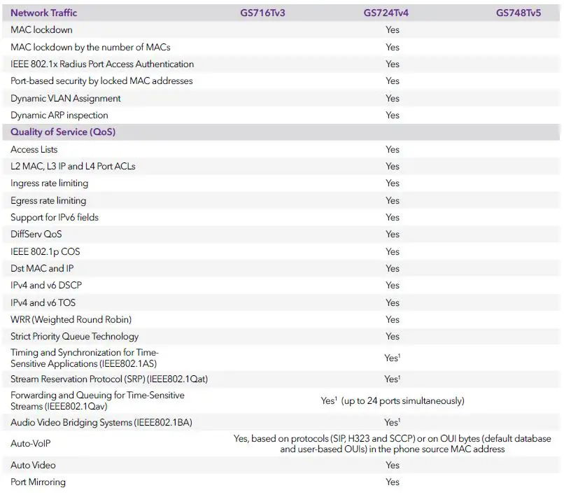 NETGEAR-GS748T-Gigabit-Ethernet-Smart-Managed-Pro-Switch-fig-6