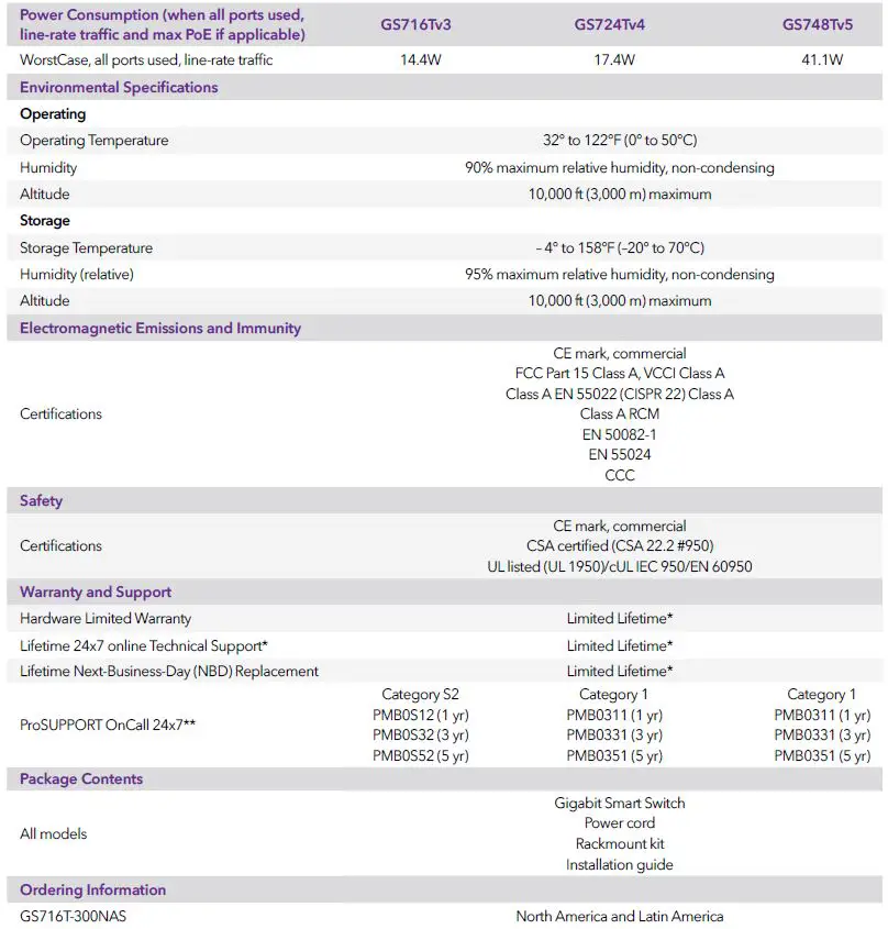 NETGEAR-GS748T-Gigabit-Ethernet-Smart-Managed-Pro-Switch-fig-8