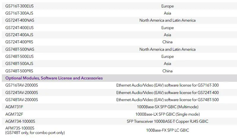 NETGEAR-GS748T-Gigabit-Ethernet-Smart-Managed-Pro-Switch-fig-9