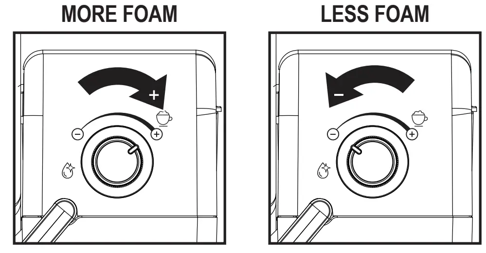 Mr Coffee BVMC ECM PMPAT Series One Touch Coffeehouse  -MORE FOAM