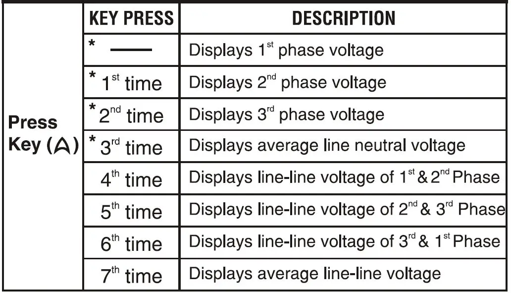 SELEC-MV334-Digital-Voltmeter-FIG-7