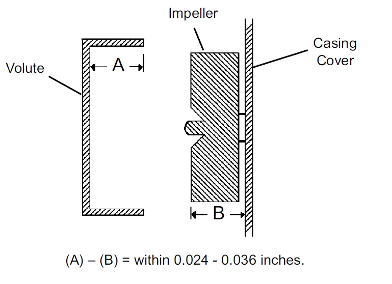 PENTAIR-1542A-SP Series-Gas-Engine-Driven-Self-Priming-Centrifugal-Pump-08