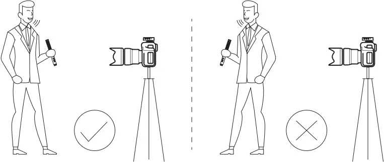 COMICA CVM-VM30 - Correct way of use
