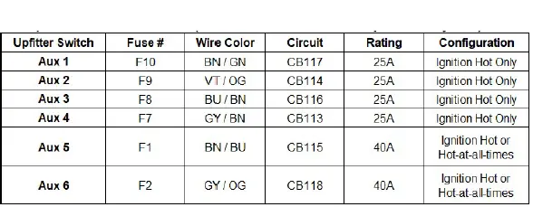 Ford 132 Super Duty F-Series Upfitter Interface Module-fig-4
