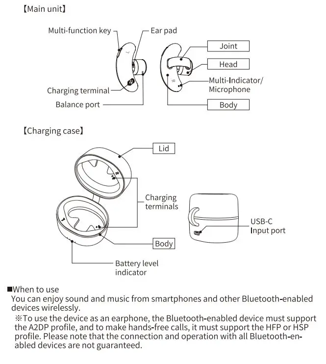 cheero B100 Bone Conduction Wireless Earphones User Manual - Name of each part