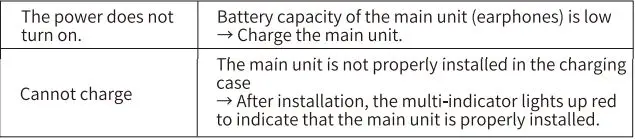 cheero B100 Bone Conduction Wireless Earphones User Manual - Troubleshooting