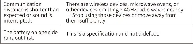 cheero B100 Bone Conduction Wireless Earphones User Manual - Troubleshooting