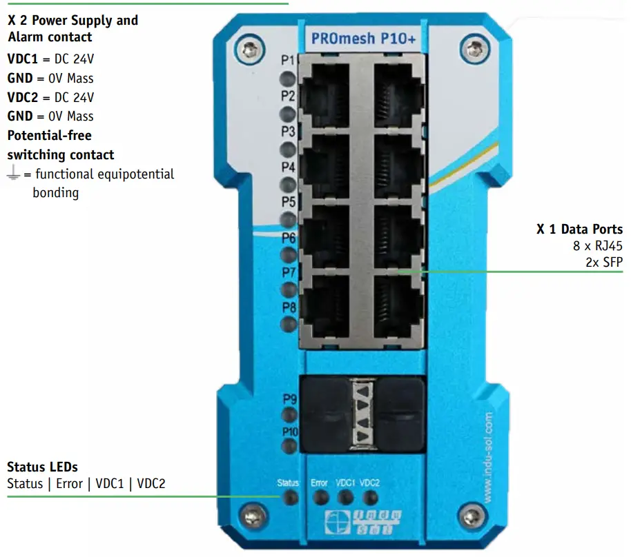 Device Connections