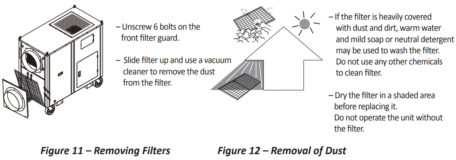 KOLDWAVE 6HK60 High Capacity Air Conditioner - FILTER CLEANING