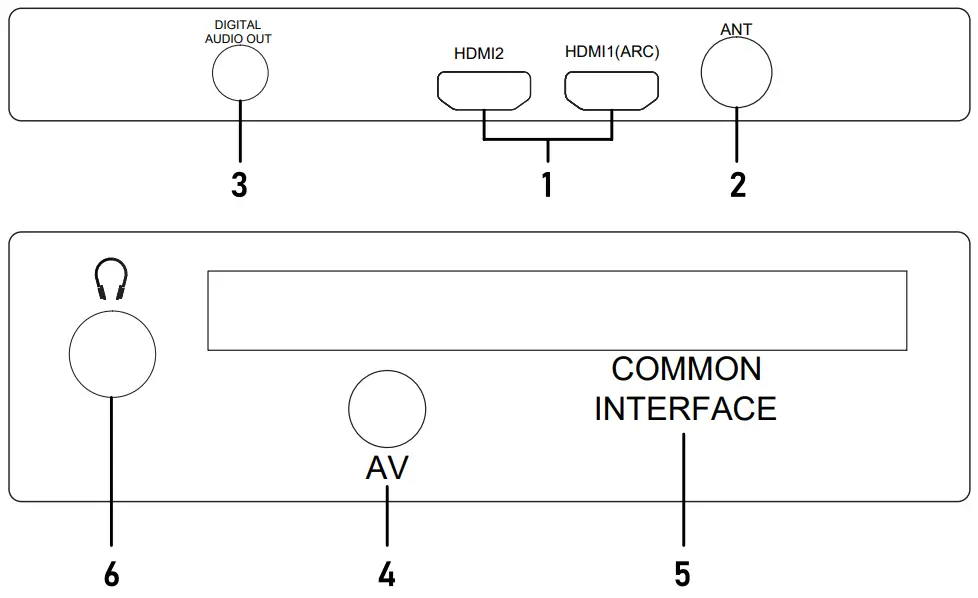 SIDE PANEL OF THE TV