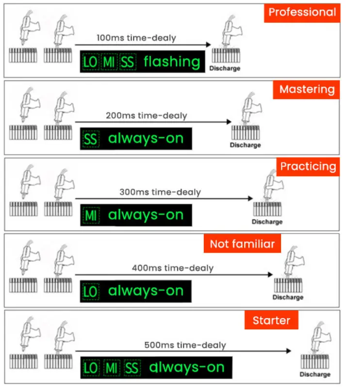 U S SOLID USS-BSW00007 Battery Spot Welder - Welding Function