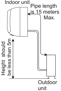 HITACHI-RAK-AH05PCASNRAC-AH05PCASN-Air-Conditioning-fig-10