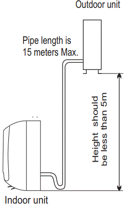 HITACHI-RAK-AH05PCASNRAC-AH05PCASN-Air-Conditioning-fig-11