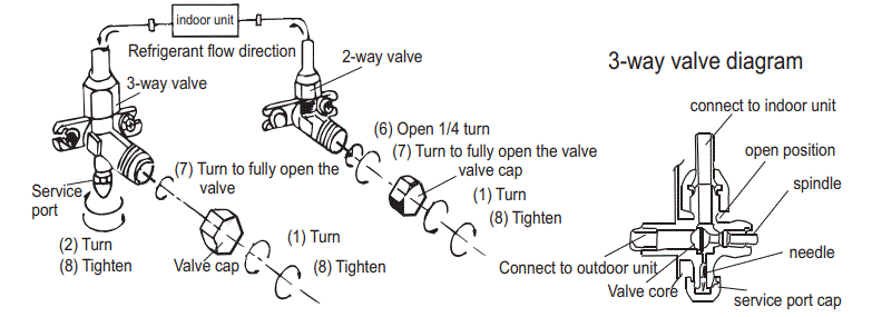 HITACHI-RAK-AH05PCASNRAC-AH05PCASN-Air-Conditioning-fig-23