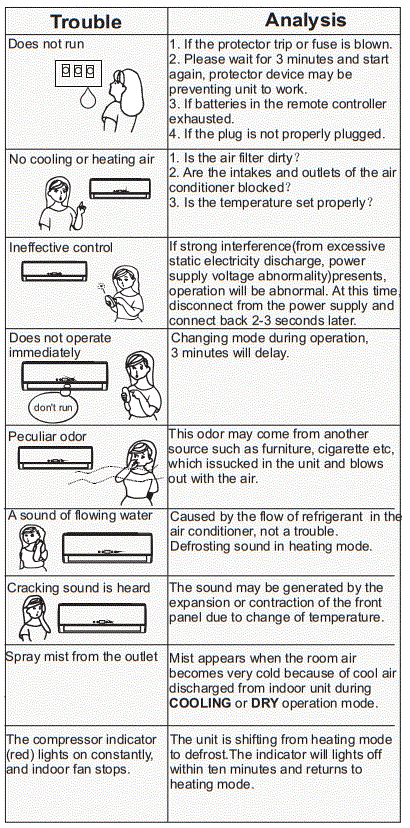 HITACHI-RAK-AH05PCASNRAC-AH05PCASN-Air-Conditioning-fig-26