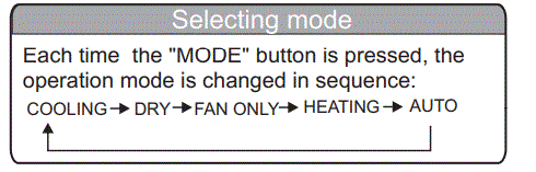 HITACHI-RAK-AH05PCASNRAC-AH05PCASN-Air-Conditioning-fig-3