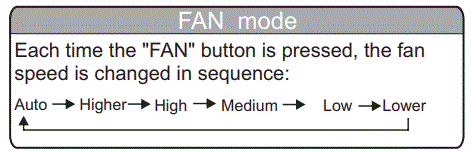 HITACHI-RAK-AH05PCASNRAC-AH05PCASN-Air-Conditioning-fig-4