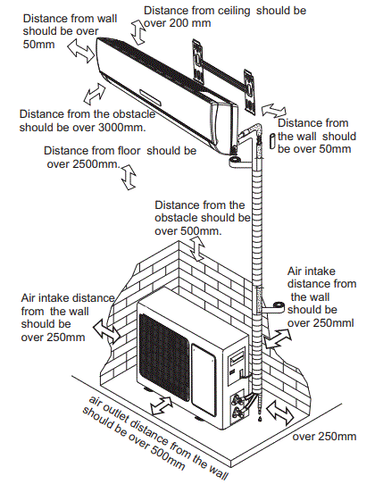 HITACHI-RAK-AH05PCASNRAC-AH05PCASN-Air-Conditioning-fig-9