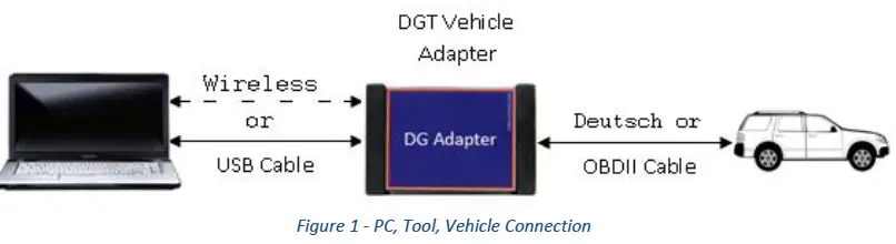 DG-TECHNOLOGIES-DG-Data-Recorder- (1)