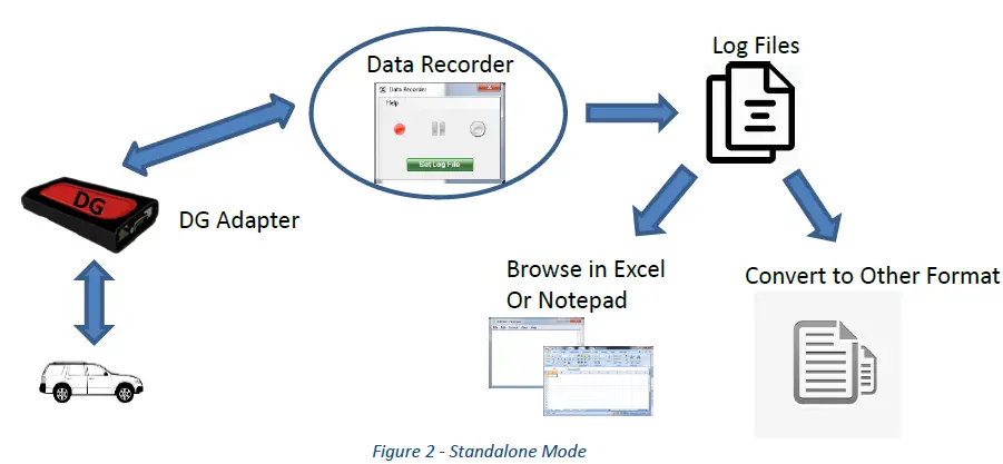 DG-TECHNOLOGIES-DG-Data-Recorder- (5)