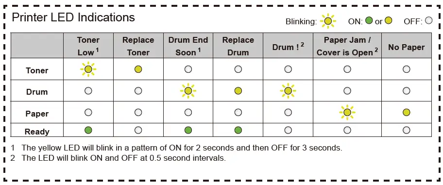 Brother HL-L2320D Laser Printer fig-5