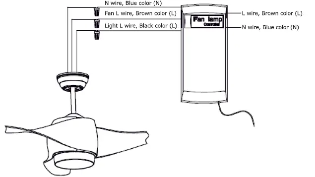 LIFE-516980073-Godiva-Ceiling-Fan-FIG-10