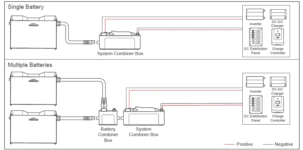 RENOGY-RHB400RBCB-REGO-12V -400Ah-Lithium-Iron-05