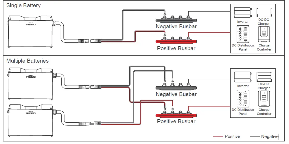 RENOGY-RHB400RBCB-REGO-12V -400Ah-Lithium-Iron-06
