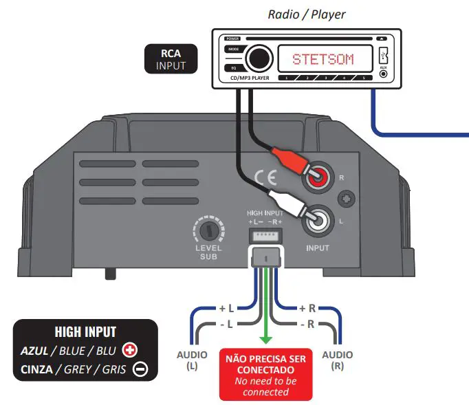 STETSOM CL Digital CL1500 TRIO Digital Amplifier User Manual - Installation diagram