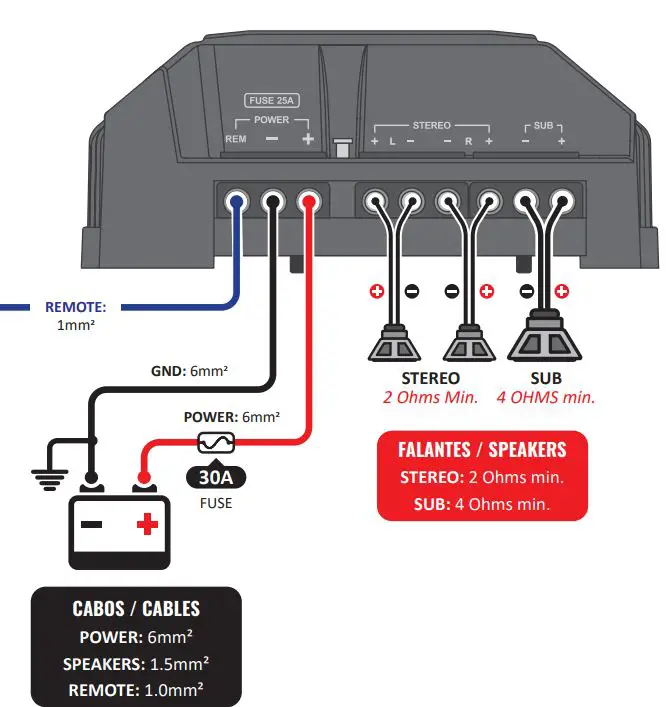 STETSOM CL Digital CL1500 TRIO Digital Amplifier User Manual - Installation diagram