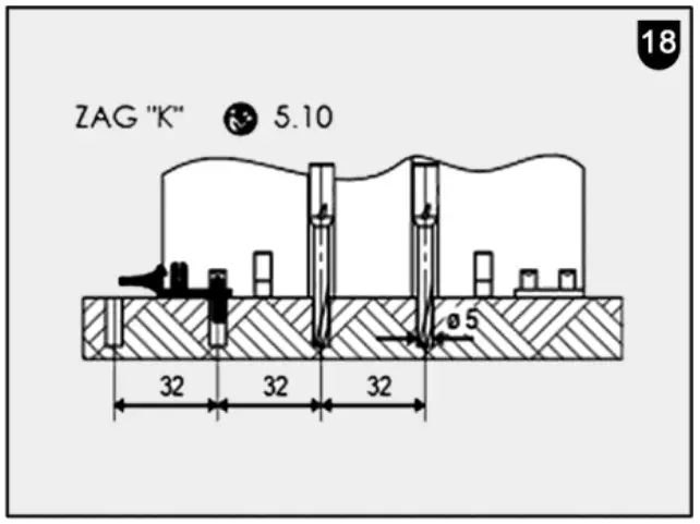 Drilling with additional
