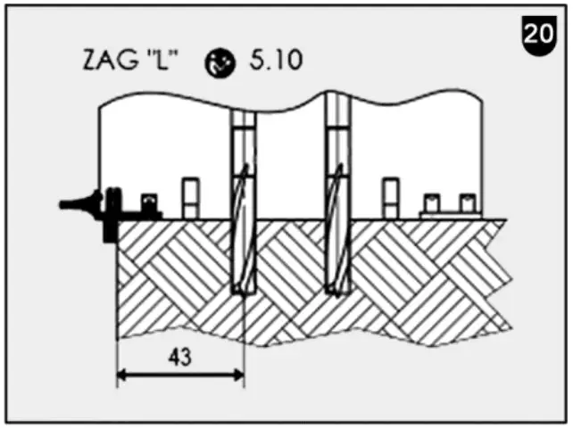 Drilling with additional
