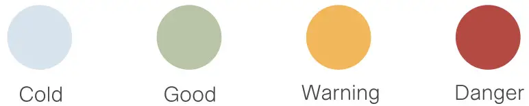 MillSense Smart Indoor Climate Sensor - icon7