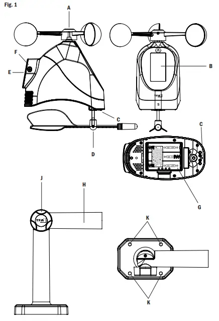Parts Description