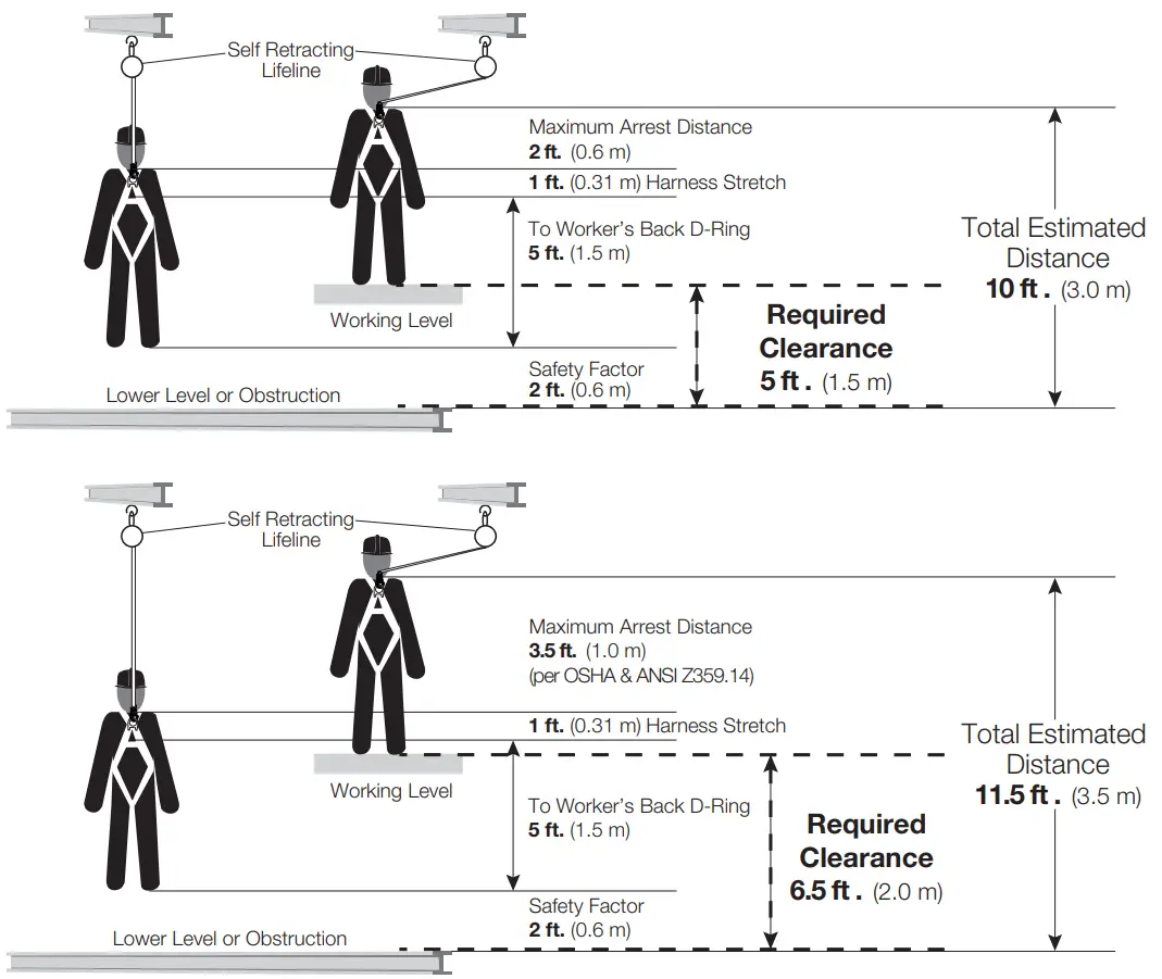 Clearance Calculations
