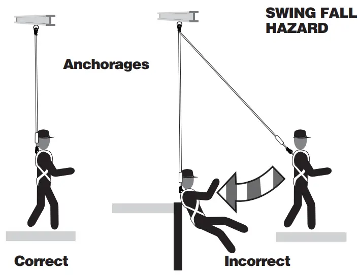 Swing Falls
