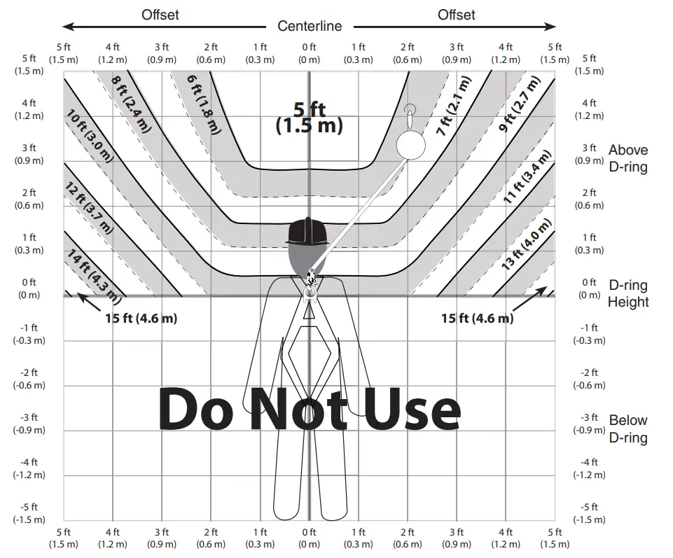 Offset Clearance Requirements