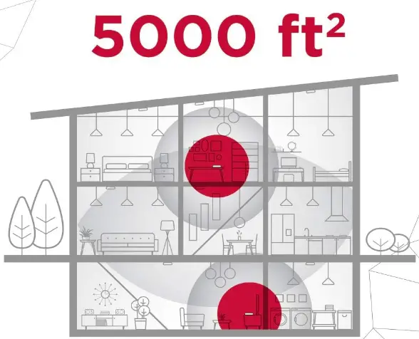 Onelink-1042396-Secure-Connect-Band-Mesh-Wifi-Router-System-fig-4