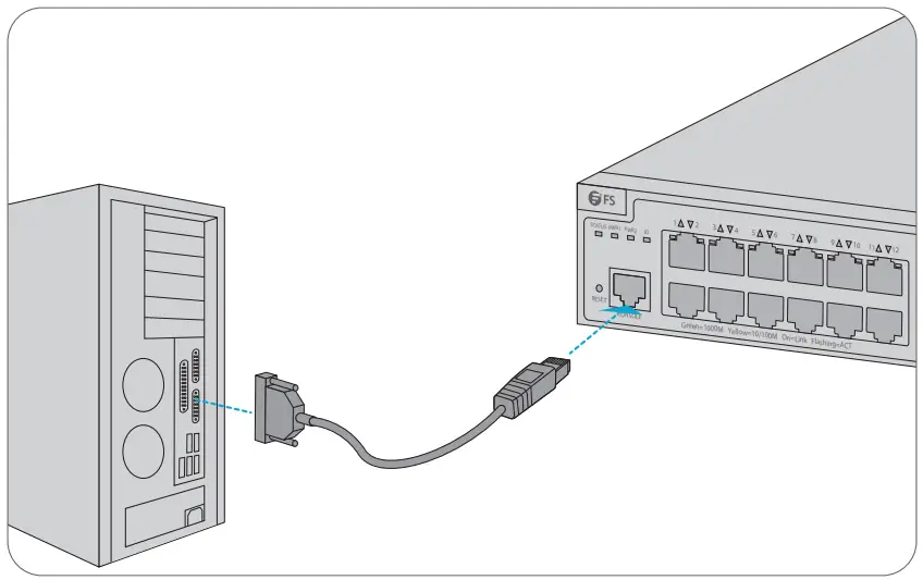 FS S3910 Series Managed L2 + Gigabit Switches - Connecting the Console Port