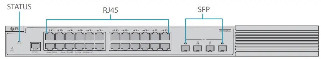 FS S3910 Series Managed L2 + Gigabit Switches - Front Panel LEDs