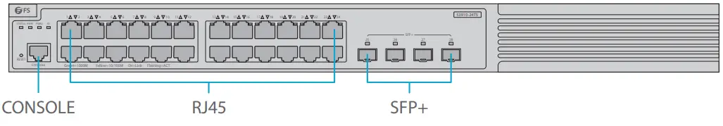 FS S3910 Series Managed L2 + Gigabit Switches - Front Panel Ports 1