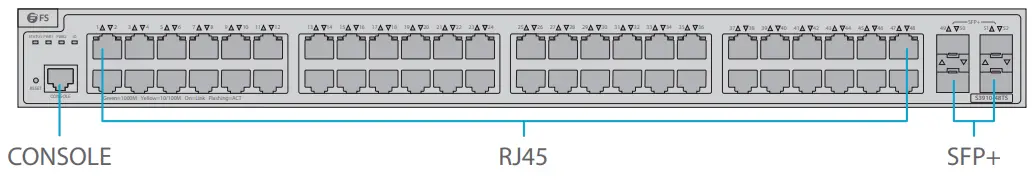 FS S3910 Series Managed L2 + Gigabit Switches - Front Panel Ports 2