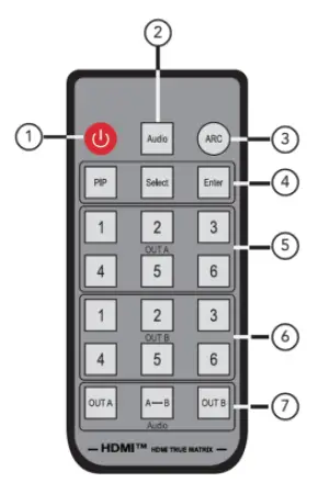 Monoprice 43395 Blackbird 4K 6x2 HDMI Matrix with Audio-fig-1