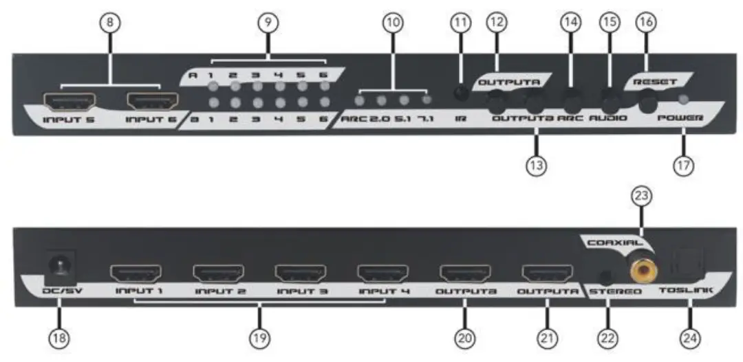 Monoprice 43395 Blackbird 4K 6x2 HDMI Matrix with Audio-fig-3